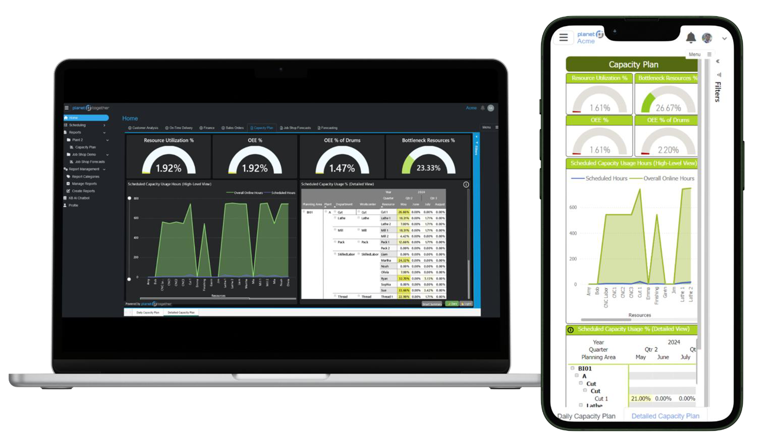 PlanetTogether capacity planning dashboard example displayed on a laptop and phone, with resource loading charts.
